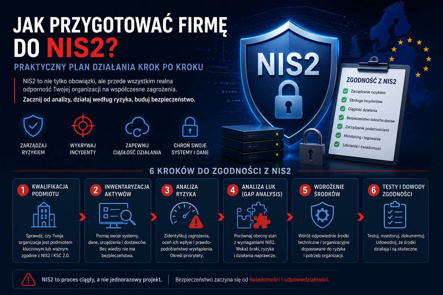 Jak przygotować firmę do NIS2